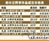 英国农舍现中国古董 拍出50万欧元
